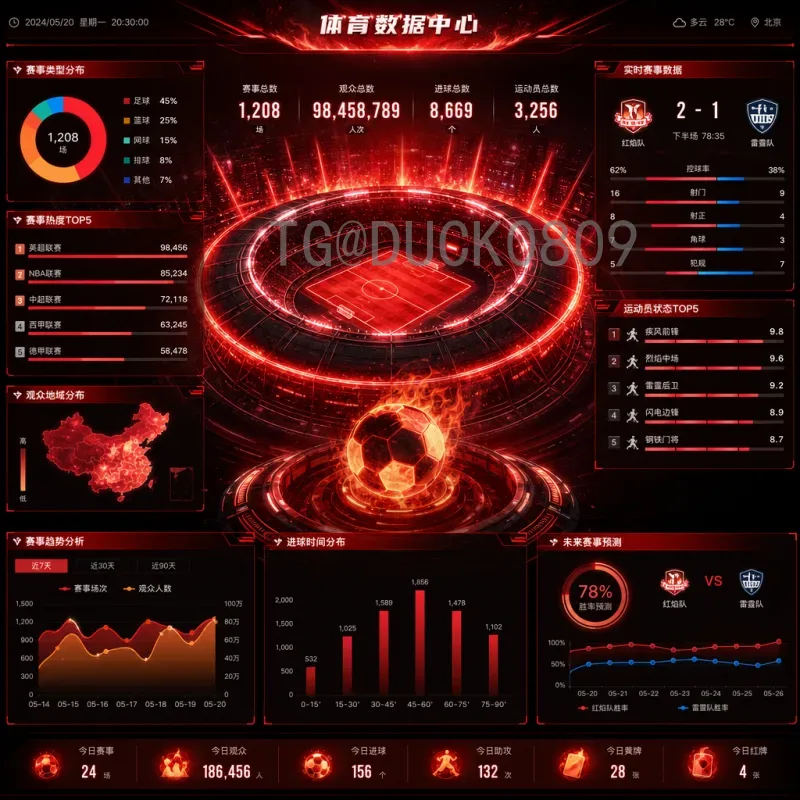 美加墨世界杯数据全面解读：规模、场馆、历史与商业影响分析